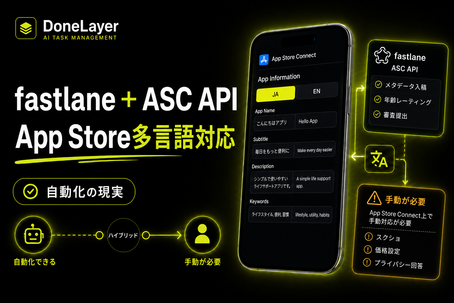 App Store多言語対応をfastlane+ASC APIで効率化した話。できること・できないことの現実