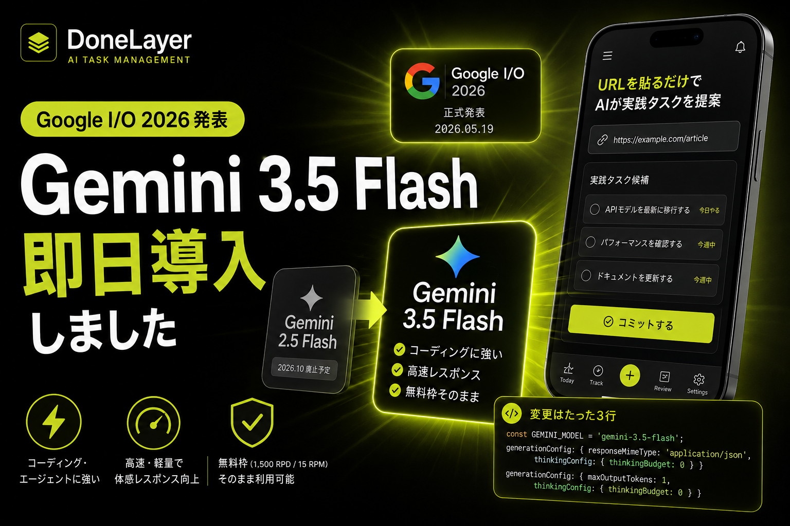 Google I/O 2026でGemini 3.5 Flashが発表されたので、DoneLayerに即日導入した話