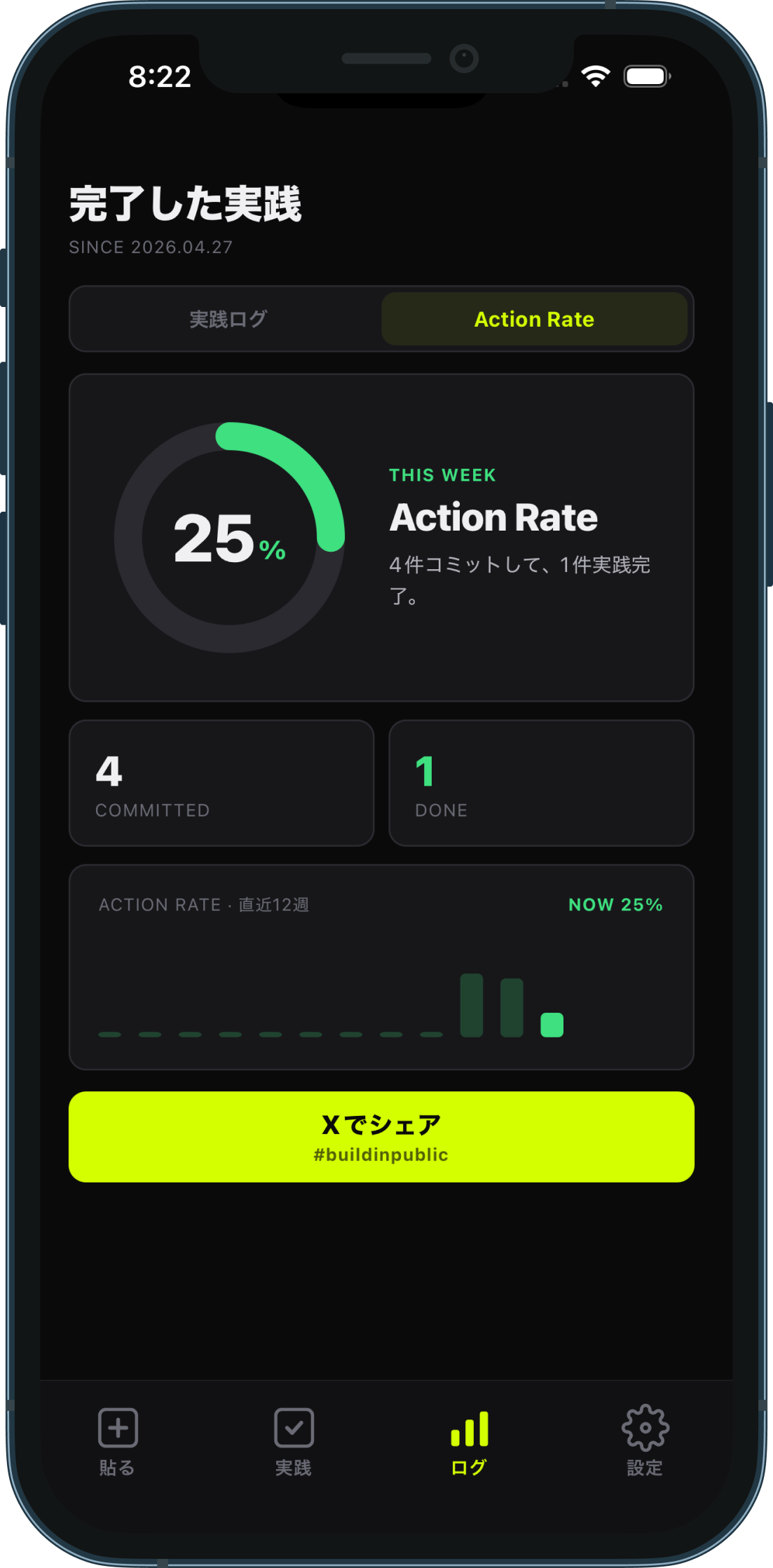 Action Rate — 週次コミット達成率のドーナツグラフ